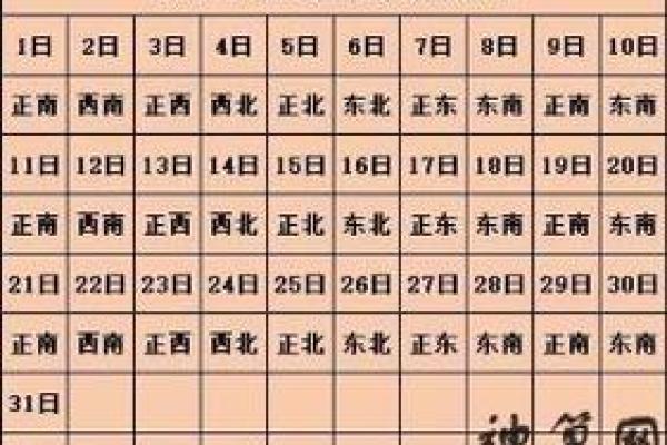 今天打麻将财神方位查询