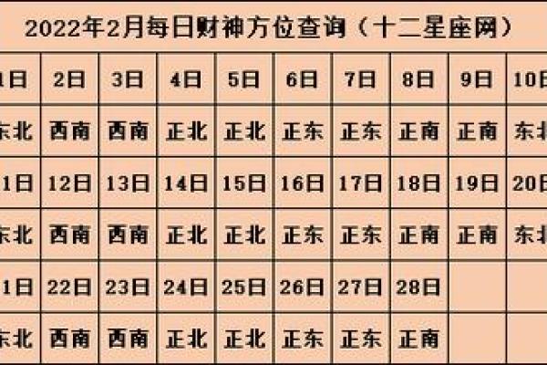 今天打麻将财神方位查询
