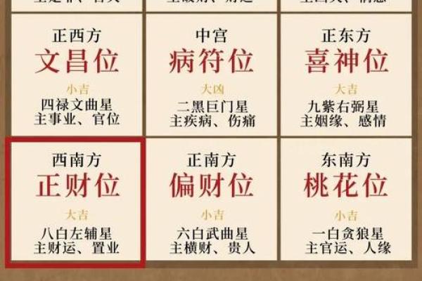 2025年1月14日财神方位