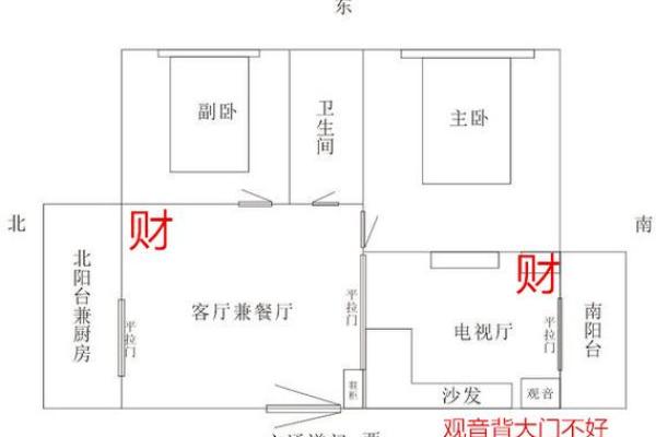 财神爷的正确摆放位置 财神爷的正确摆放位置