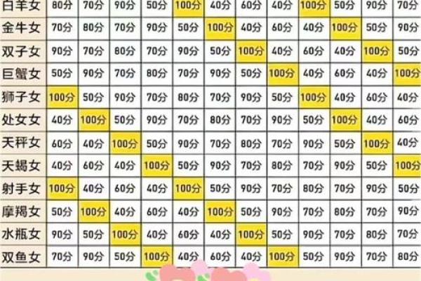 巨蟹座和射手的匹配指数(巨蟹座和射手的匹配指数是多少)