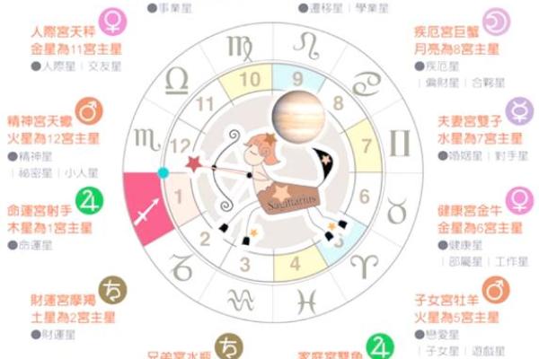 巨蟹座上升射手(巨蟹座上升射手男性格)