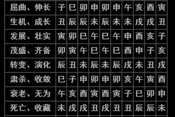 生辰八字转换 生辰八字转换全攻略轻松掌握命运密码