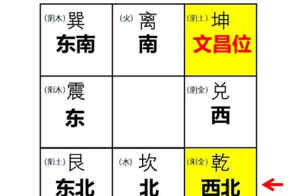 生辰八字文昌位查询_生辰八字文昌位查询提升学业运势的秘诀