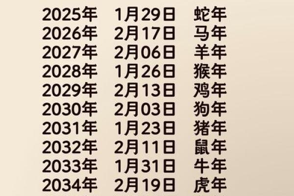 2025年生娃避开农历几月