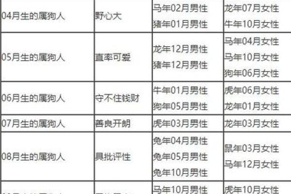 属猴和什么属相最配 属猴和什么属相最配