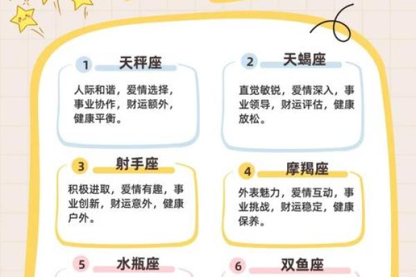 12星座运势最新一周 12星座最新一周运势解析吉凶预测与运势指南