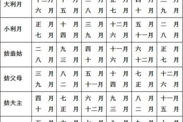 看八字算结婚的黄道吉日 看八字算结婚的日子 看八字算结婚的黄道吉日 看八字算结婚的日子