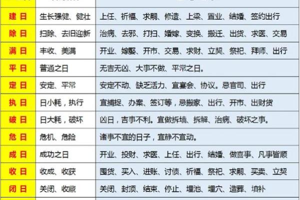 选黄历吉日生子 给孩子一个好八字 赢在起跑线