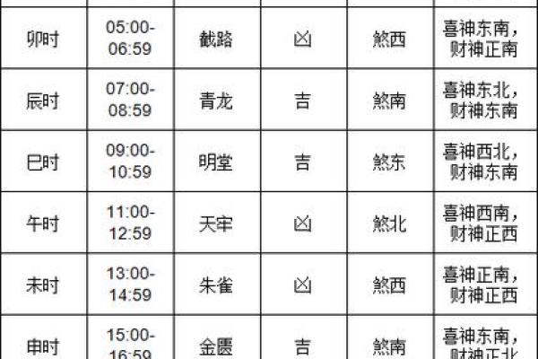 2024年农历五月十四日黄历适不适宜装修动土？