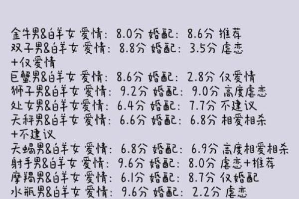 十二星座射手座和白羊能结婚吗女生