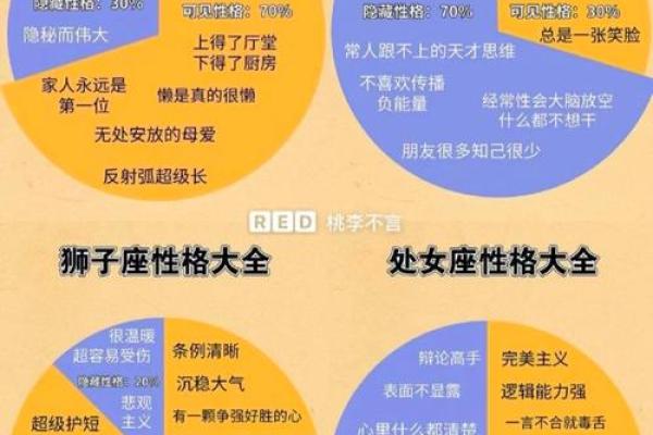 悄悄告诉你 十二星座谁被暗恋最多