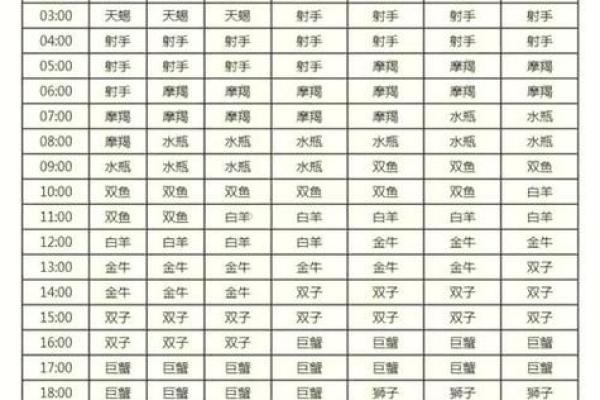 星座是看阳历还是新历-星座查询怎么看