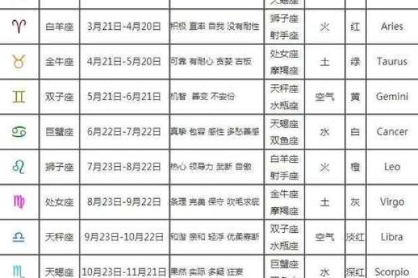 星座是看阳历还是新历-星座查询怎么看