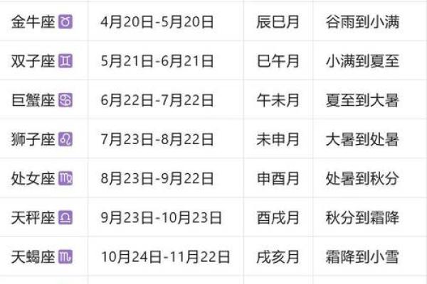 2月5号出生是哪个星座的贵人