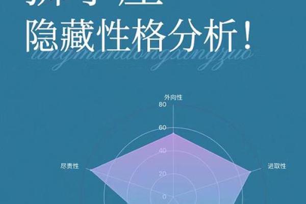 柒爸爸星座狮子座运势