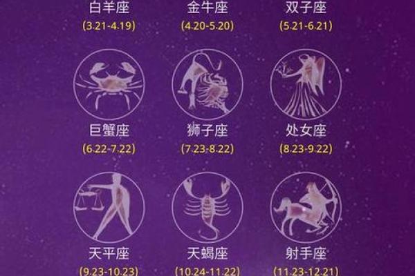 十二星座六月下运势
