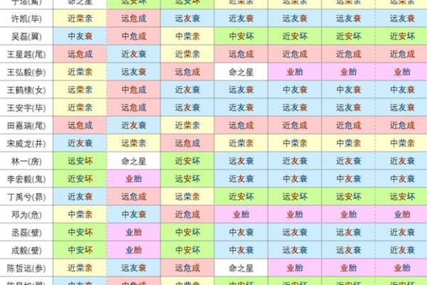 二十八星宿查询表配对