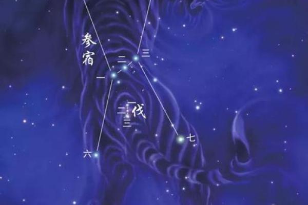 每日白虎方位吉凶