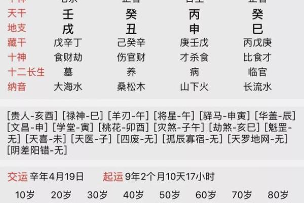 周易八字命名大全 周易八字合婚免费测试