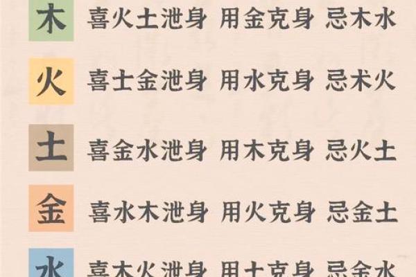 找八字喜用神窍门