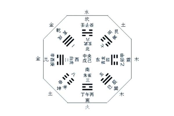 阴阳五行:教你五行八卦看风水 阴阳五行:教你五行八卦看风水