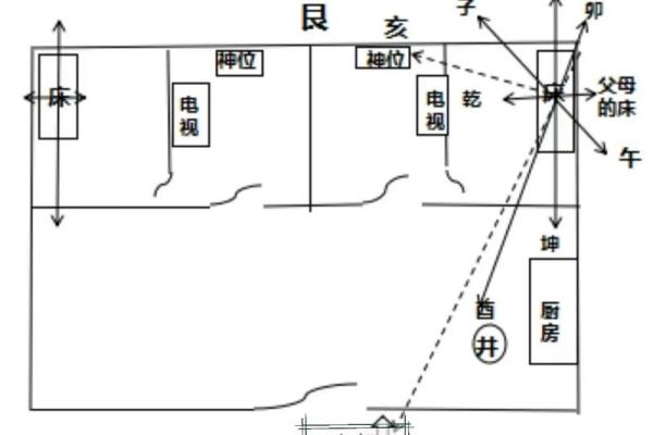 西南朝向的房子原木风水好吗