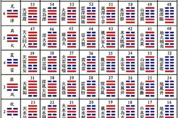 周易81吉凶测试