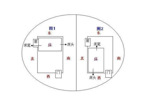 工厂风水_睡觉不能头朝西脚朝东