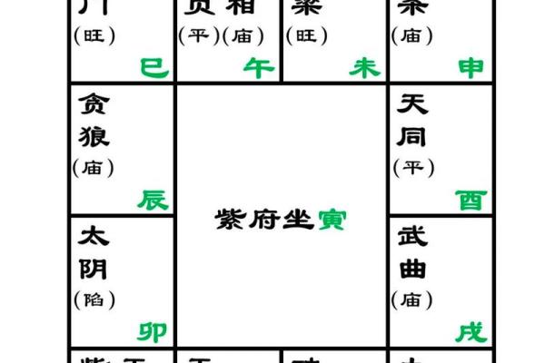 紫微斗数诸星落命宫之:左辅星、右弼星详解 紫微斗数诸星落命宫之:左辅星、右弼星详解