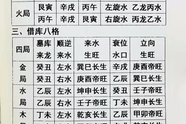 风水名著《黄帝宅经》简介，全文及译文