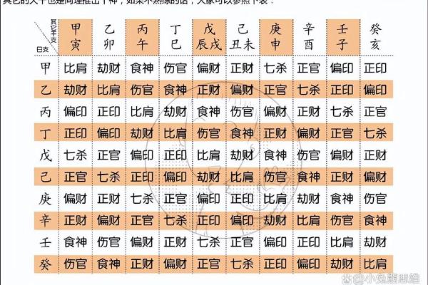 生辰八字怎么看啥命