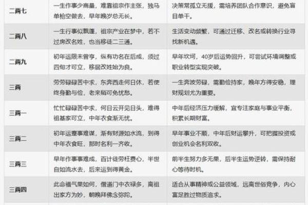 中国有多少种算命方法
