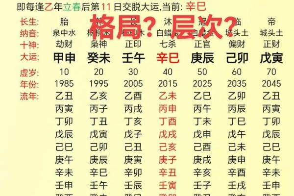 寻找你所不知的人生密码——周易四柱批八字