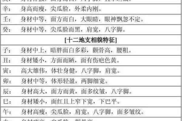 中等八字 中等八字