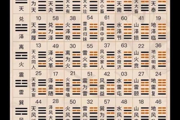 周易八字测姓名吉凶