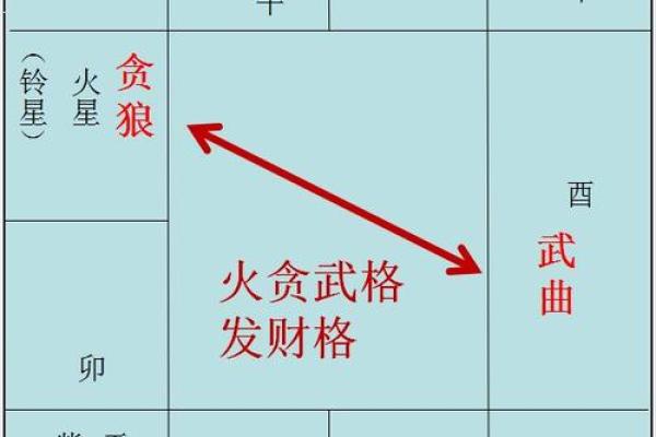 紫薇斗数校园暴力