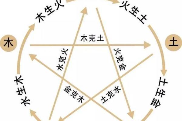 风水案例_阴阳五行是科学概念吗