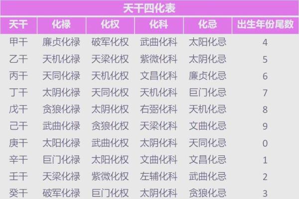 紫微斗数田宅四化 田宅四化入各宫位? 紫微斗数田宅四化 田宅四化入各宫位?