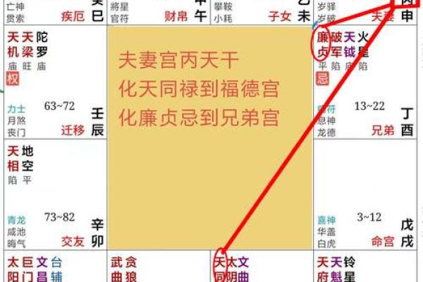 紫微斗数田宅四化 田宅四化入各宫位? 紫微斗数田宅四化 田宅四化入各宫位?