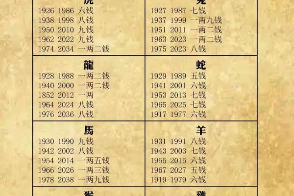 称骨算命女3.1 称骨算命女3.1