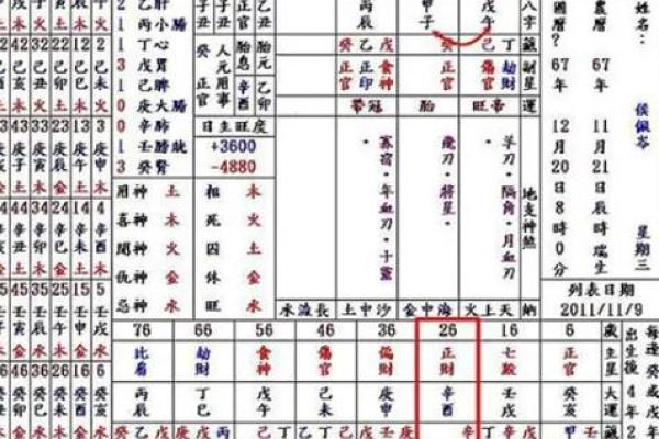 八字查玄机，探秘外表之谜！