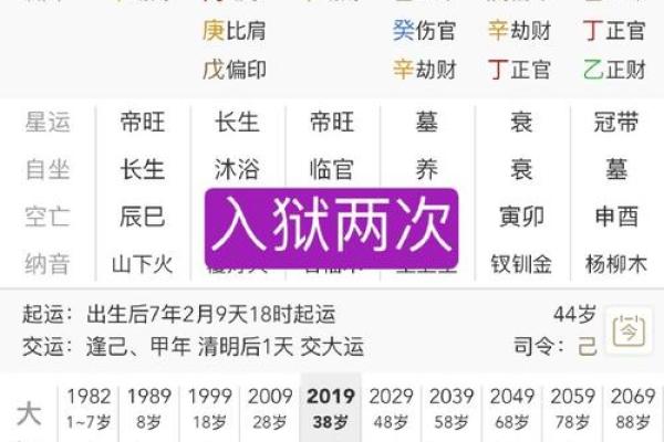 八字实例解析应该如何正确读取