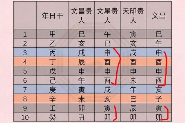 八字文昌加学堂：打造最优秀的文化教育平台