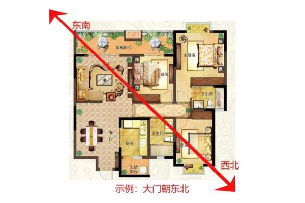 风水说房子的方向