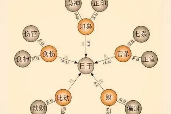 八字里喜神和用神是什么意思 八字里喜神和用神是什么意思