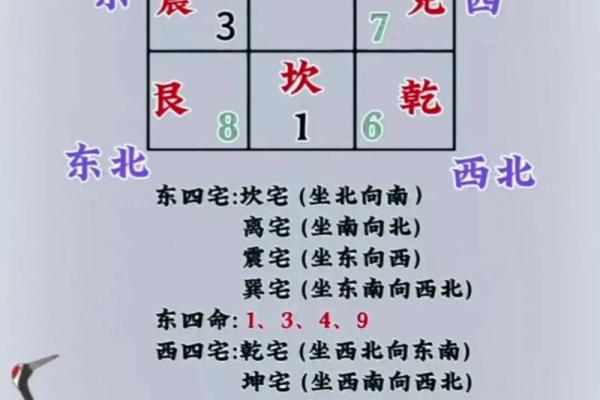 坐寅向申房子怎么布置风水