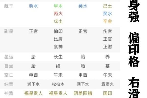 童子命排盘测算