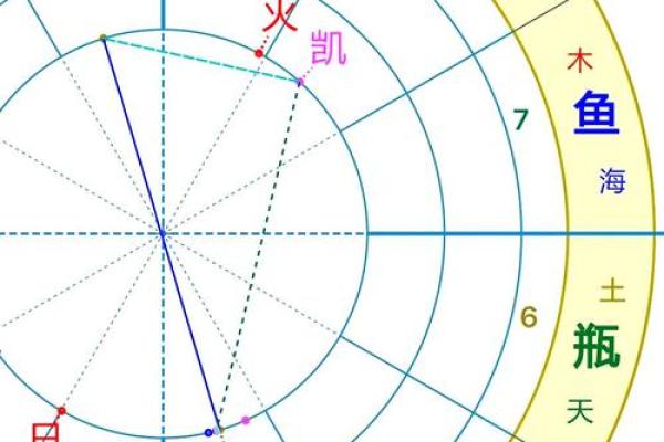 如何从别人手里抢天蝎座的星盘