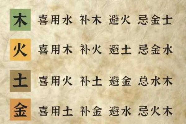 八字用神怎样找